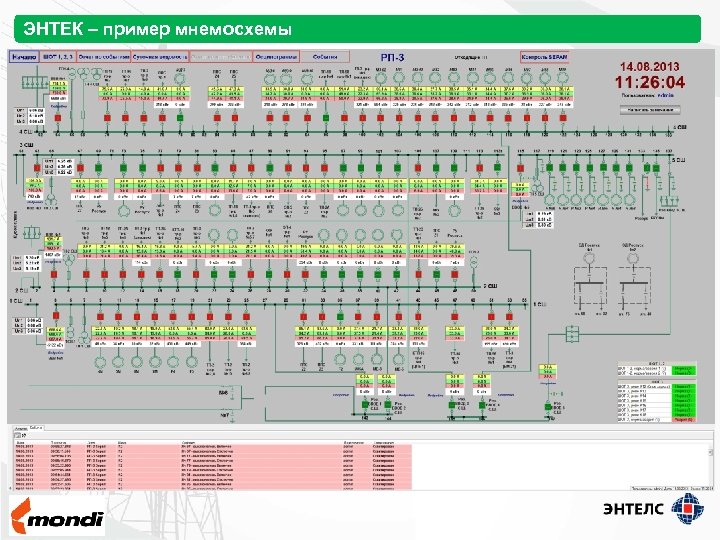 ЭНТЕК – пример мнемосхемы 