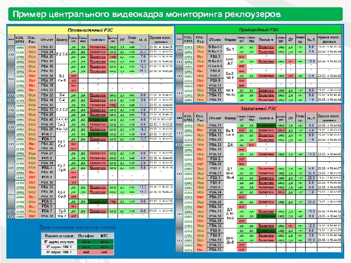 Пример центрального видеокадра мониторинга реклоузеров 