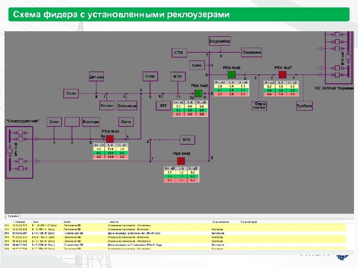 Схема фидера с установленными реклоузерами 