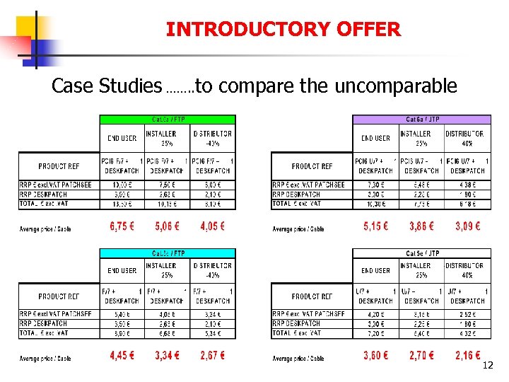 INTRODUCTORY OFFER Case Studies ……. . to compare the uncomparable 12 