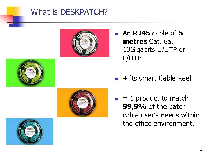 What is DESKPATCH? n n n An RJ 45 cable of 5 metres Cat.