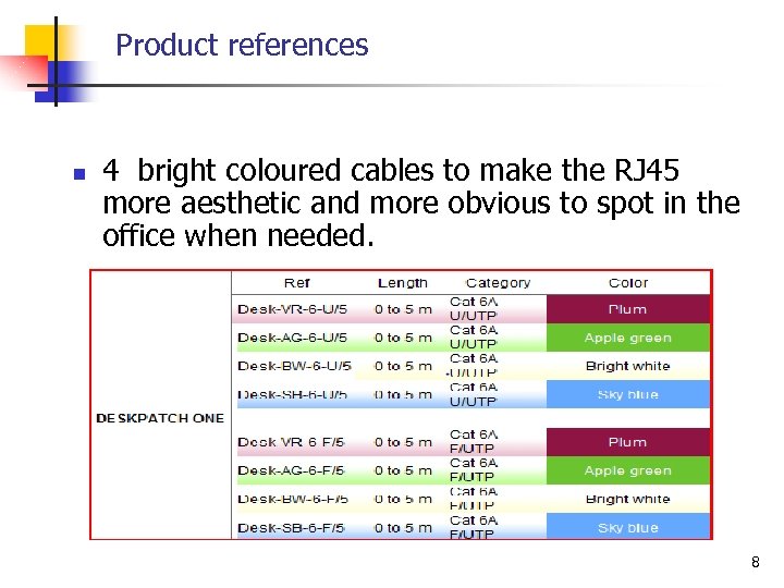 Product references n 4 bright coloured cables to make the RJ 45 more aesthetic