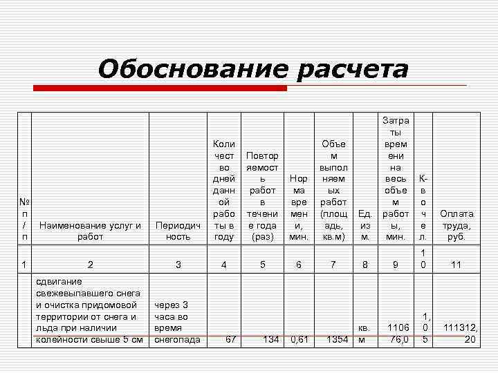 Образец калькуляции тура