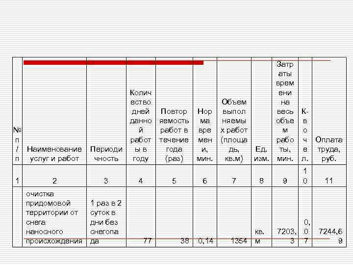 Колич ество дней данно № й п работ / Наименование Периоди ы в чность