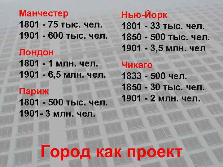 Манчестер 1801 - 75 тыс. чел. 1901 - 600 тыс. чел. Лондон 1801 -
