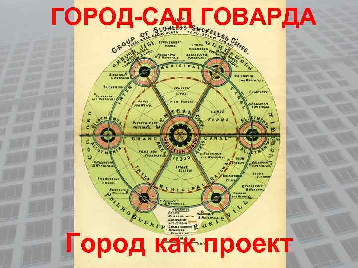 Проект город сад