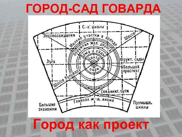 ГОРОД-САД ГОВАРДА Город как проект 