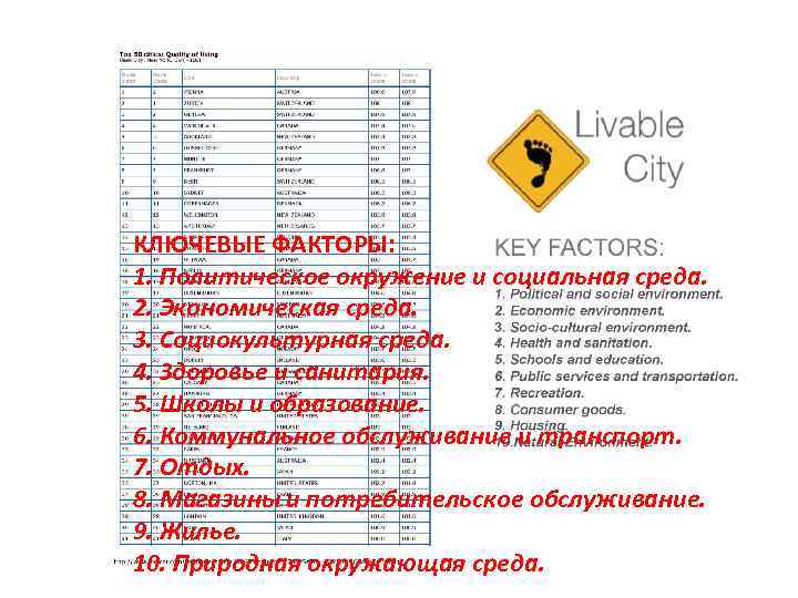 КЛЮЧЕВЫЕ ФАКТОРЫ: 1. Политическое окружение и социальная среда. 2. Экономическая среда. 3. Социокультурная среда.
