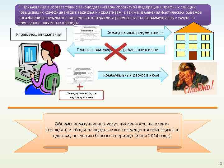 8. Применения в соответствии с законодательством Российской Федерации штрафных санкций, повышающих коэффициентов к тарифам