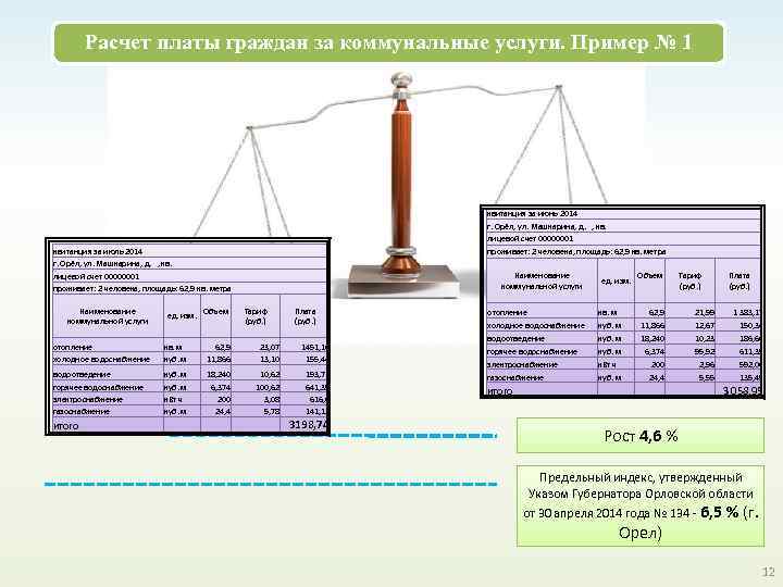 Плата граждан расчет. Тарифы презентация.