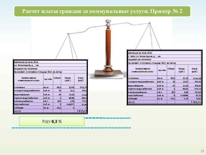 Расчет платы граждан за коммунальные услуги. Пример № 2 квитанция за июнь 2014 г.