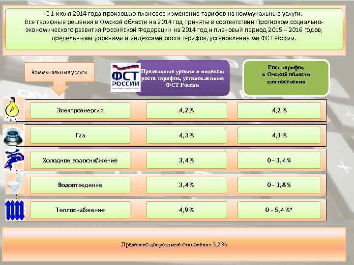 С 1 июля 2014 года произошло плановое изменение тарифов на коммунальные услуги. Все тарифные