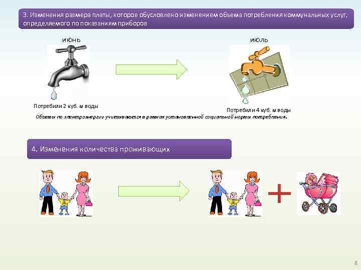 3. Изменения размера платы, которое обусловлено изменением объема потребления коммунальных услуг, определяемого по показаниям