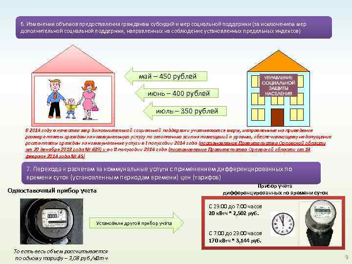 6. Изменения объемов предоставления гражданам субсидий и мер социальной поддержки (за исключением мер дополнительной