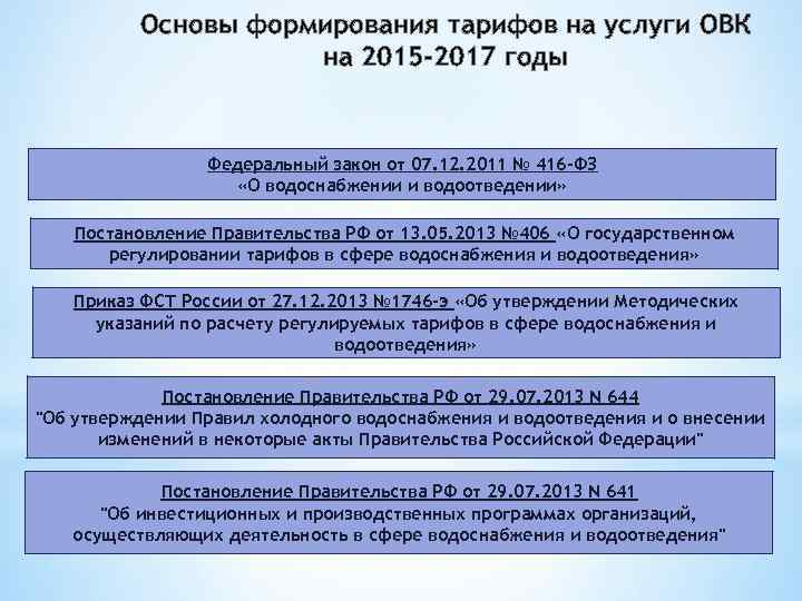 Основы формирования тарифов на услуги ОВК на 2015 -2017 годы Федеральный закон от 07.