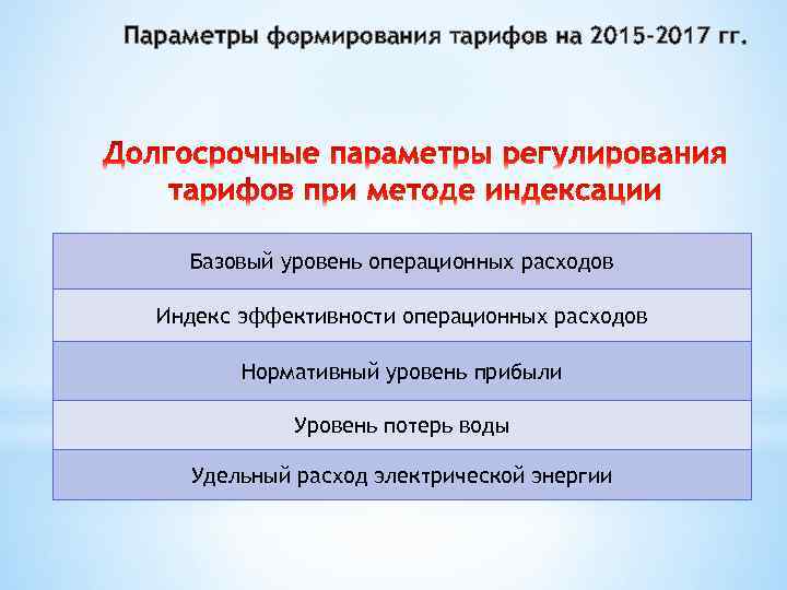 Параметры формирования тарифов на 2015 -2017 гг. Базовый уровень операционных расходов Индекс эффективности операционных