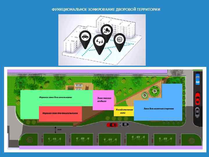 Функциональное зонирование придомовой территории