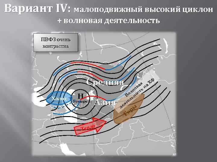 Вариант IV: малоподвижный высокий циклон + волновая деятельность ПВФЗ очень контрастна Средняя Холод Н