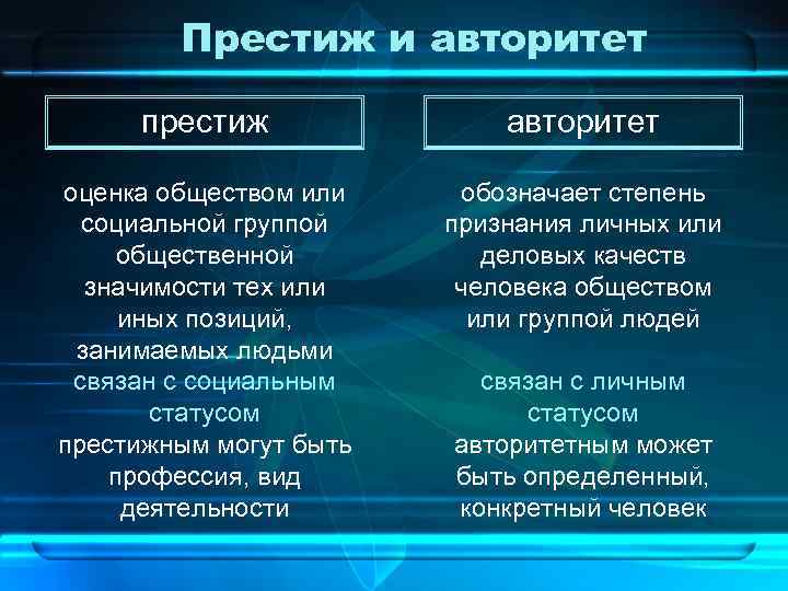 Оценка обществом