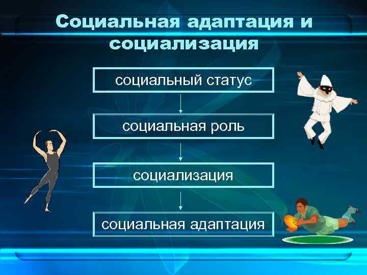 Социальная мобильность на разных стадиях общественного развития план егэ