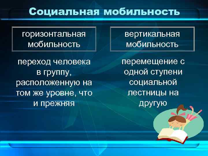 Феномен социальной мобильности в глобально историческом плане исследован