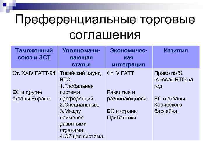 Преференциальная свободная экономическая зона