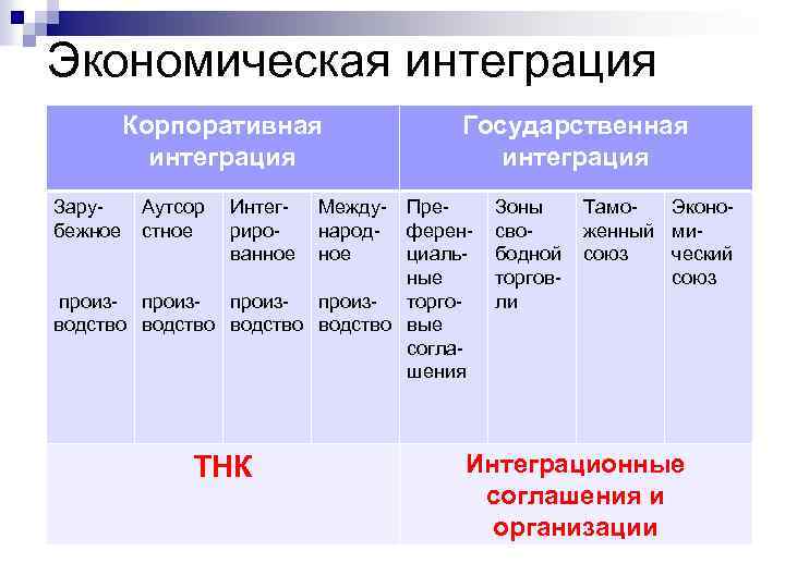 Международная интеграция план