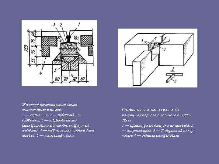 Стыки читать. Вертикальные стыки стеновых панелей. Жёсткий стык наружных стеновых панелей. Тяжелый вертикальный стык стеновых панелей. Вертикальный стык трехслойных панелей.