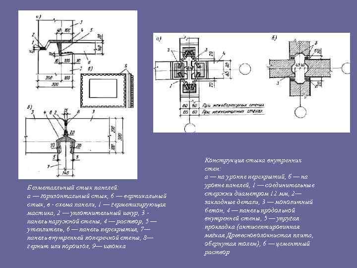 Беэметалльный стык панелей: а — горизонтальный стык, 6 — вертикальный стык, в - схема