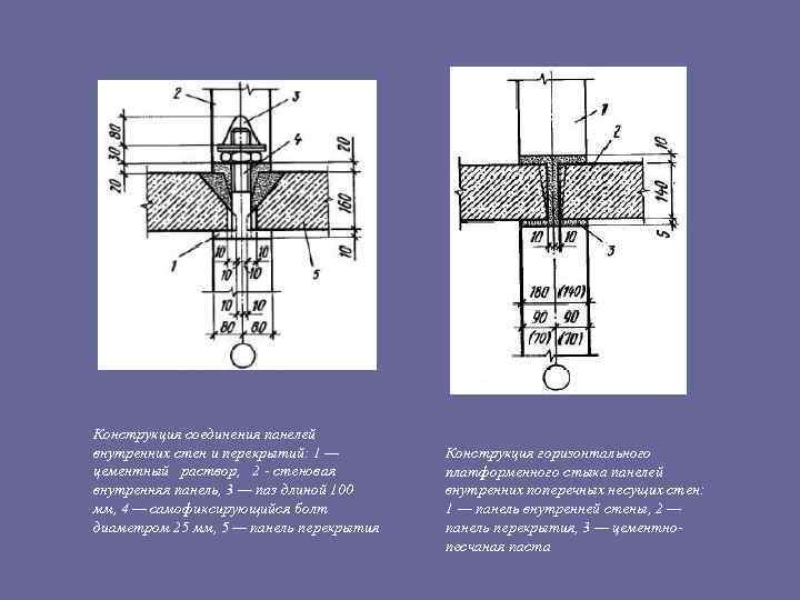 Конструкция соединения. Горизонтальный стык панелей внутренних стен. Соединение стеновых панелей и внутренних стен (горизонтальный стык). Конструкция соединения панелей внутренних стен и перекрытий. Конструкция стыка внутренних стен.