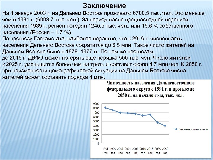 Заключение На 1 января 2003 г. на Дальнем Востоке проживало 6700, 5 тыс. чел.