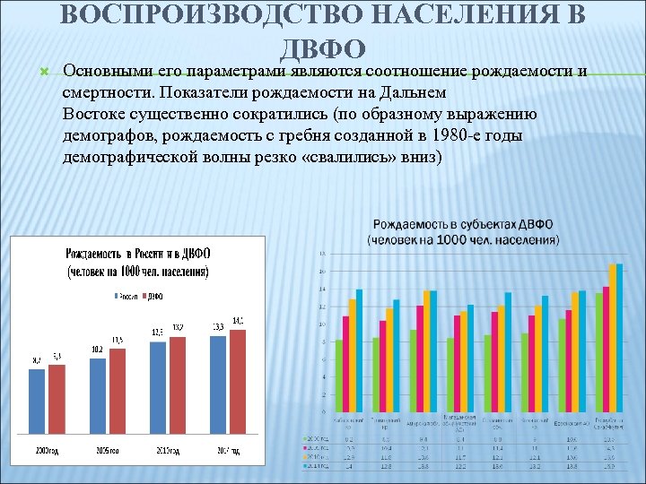 ВОСПРОИЗВОДСТВО НАСЕЛЕНИЯ В ДВФО Основными его параметрами являются соотношение рождаемости и смертности. Показатели рождаемости