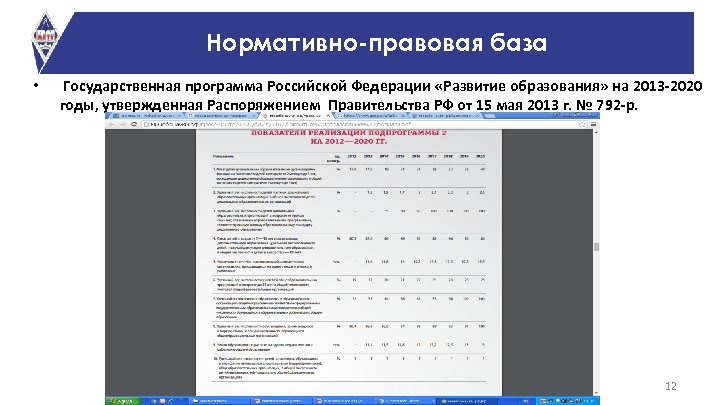 Нормативно-правовая база • Государственная программа Российской Федерации «Развитие образования» на 2013 -2020 годы, утвержденная