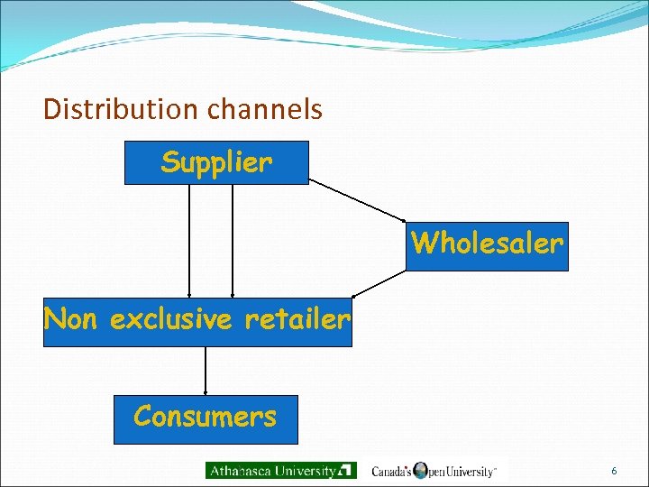 Distribution channels Supplier Wholesaler Non exclusive retailer Consumers 6 