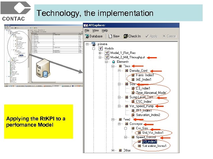 CONTAC Technology, the implementation Applying the Rt. KPI to a perfomance Model 