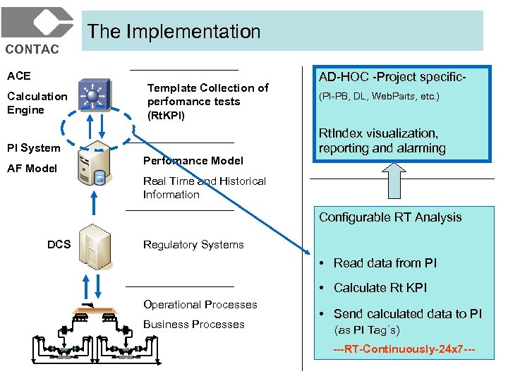 CONTAC ACE Calculation Engine The Implementation Template Collection of perfomance tests (Rt. KPI) PI