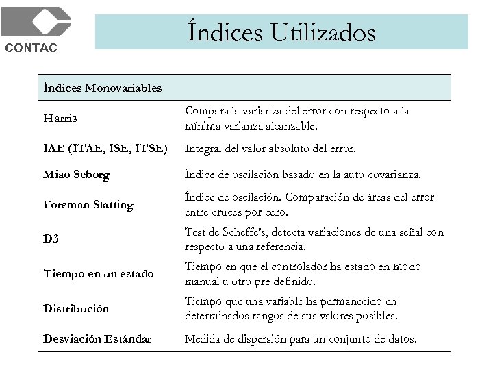 CONTAC Índices Utilizados Índices Monovariables Harris Compara la varianza del error con respecto a