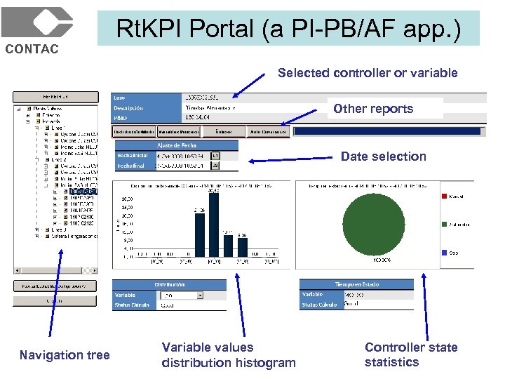 CONTAC Rt. KPI Portal (a PI-PB/AF app. ) Selected controller or variable Other reports