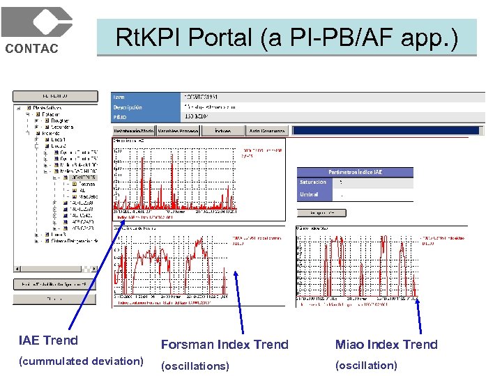 CONTAC Rt. KPI Portal (a PI-PB/AF app. ) IAE Trend Forsman Index Trend Miao