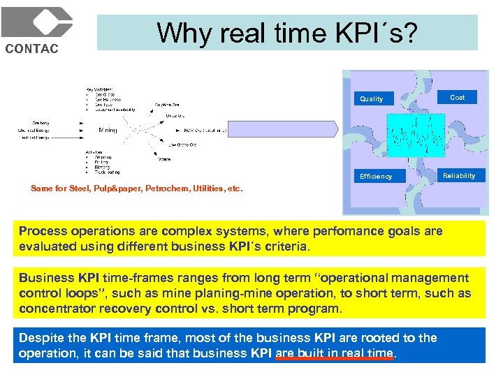 CONTAC Why real time KPI´s? Cost Quality Efficiency Reliability Same for Steel, Pulp&paper, Petrochem,