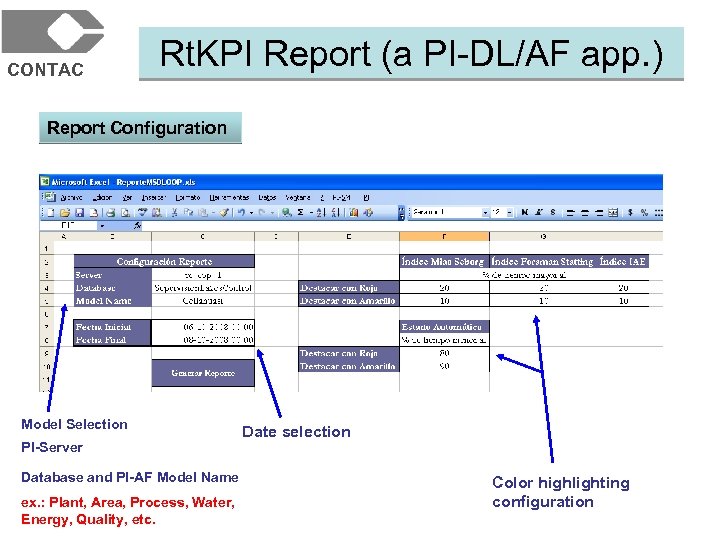 CONTAC Rt. KPI Report (a PI-DL/AF app. ) Report Configuration Model Selection PI-Server Database