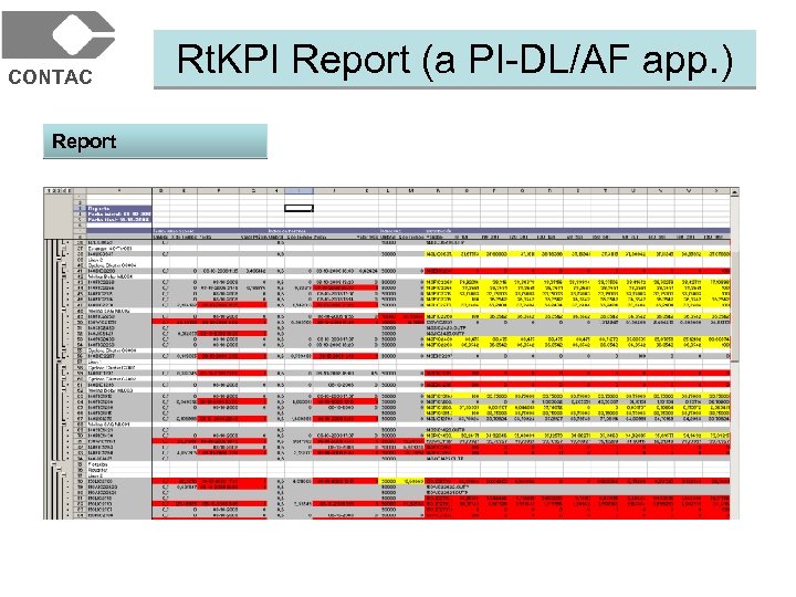 CONTAC Report Rt. KPI Report (a PI-DL/AF app. ) 