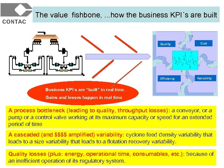 CONTAC The value fishbone, . . . how the business KPI´s are built Quality