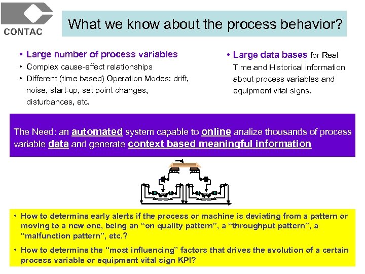 CONTAC What we know about the process behavior? • Large number of process variables