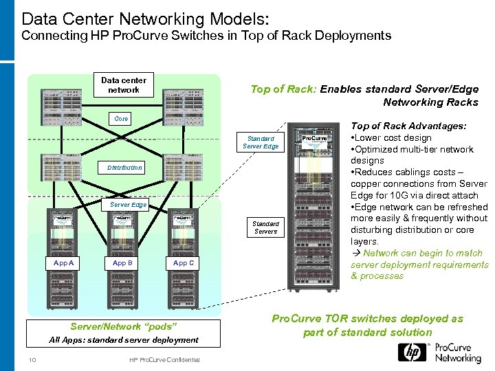 Data Center Networking Models: Connecting HP Pro. Curve Switches in Top of Rack Deployments