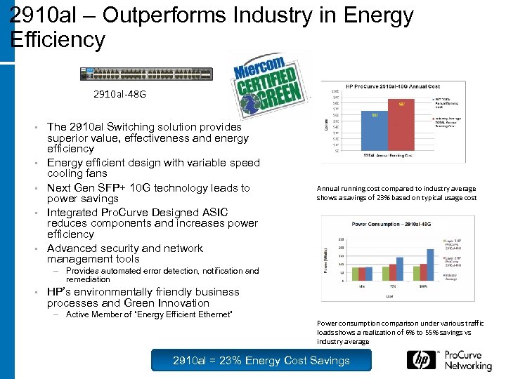 2910 al – Outperforms Industry in Energy Efficiency 2910 al-48 G • • •