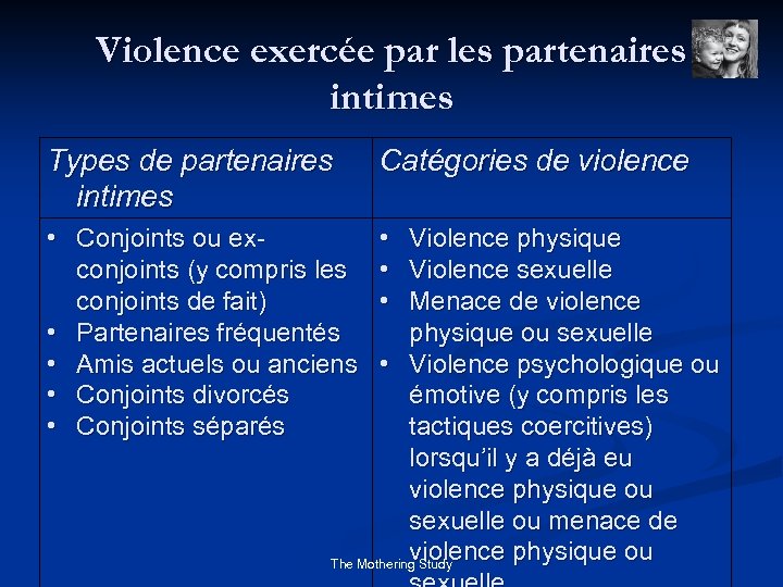 Violence exercée par les partenaires intimes Types de partenaires intimes Catégories de violence •