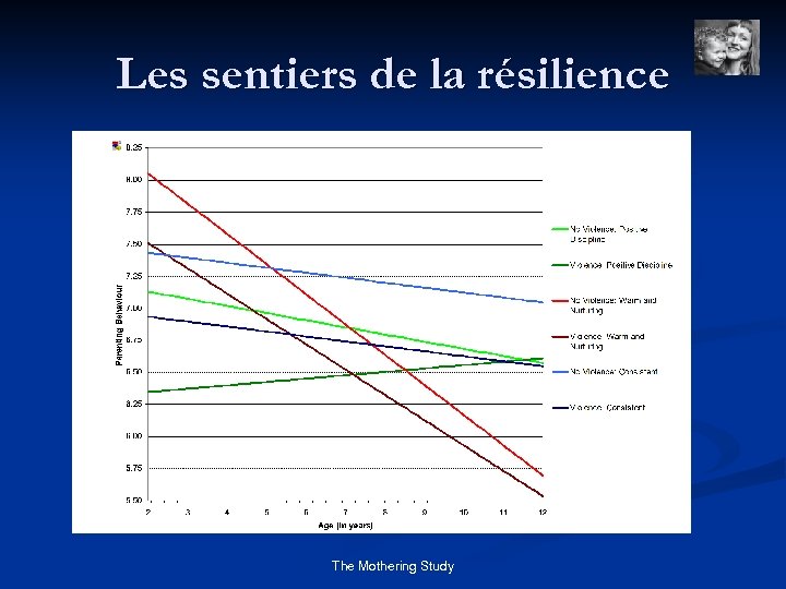 Les sentiers de la résilience The Mothering Study 