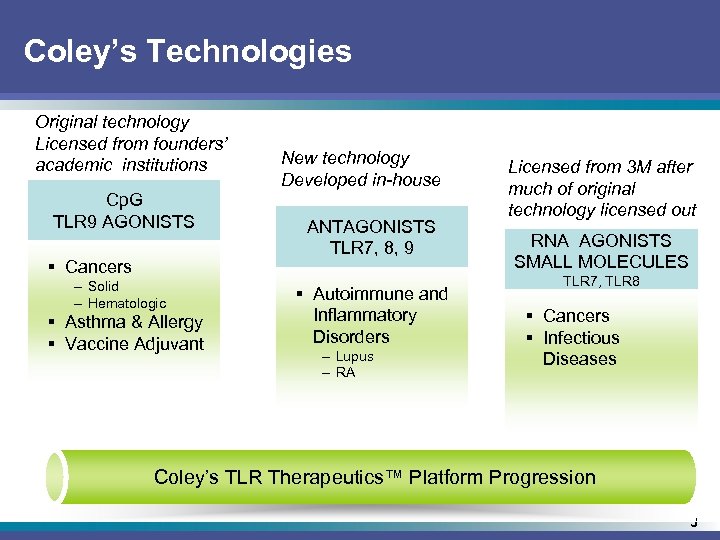 Coley’s Technologies Original technology Licensed from founders’ academic institutions Cp. G TLR 9 AGONISTS