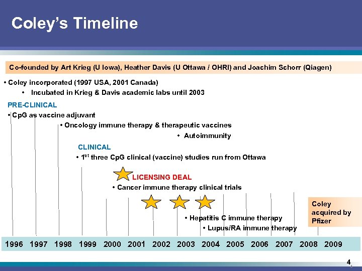 Coley’s Timeline Co-founded by Art Krieg (U Iowa), Heather Davis (U Ottawa / OHRI)